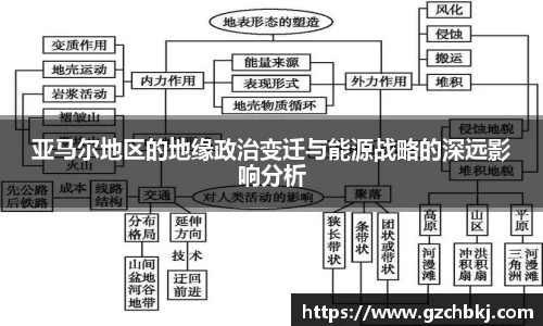 亚马尔地区的地缘政治变迁与能源战略的深远影响分析