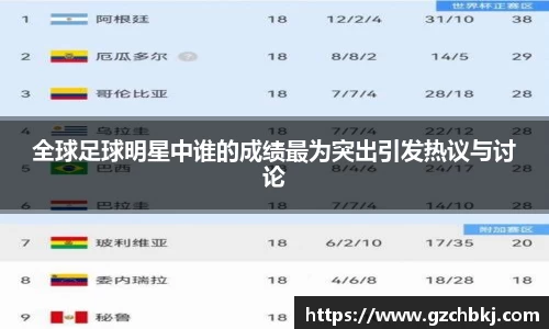 全球足球明星中谁的成绩最为突出引发热议与讨论